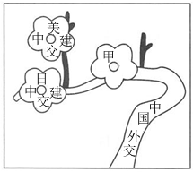 菁優(yōu)網(wǎng)