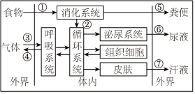 菁優(yōu)網(wǎng)