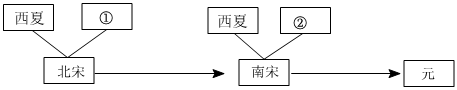 菁優(yōu)網(wǎng)