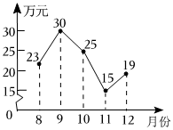 菁優(yōu)網