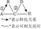 菁優(yōu)網(wǎng)