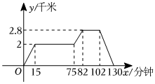 菁優(yōu)網(wǎng)