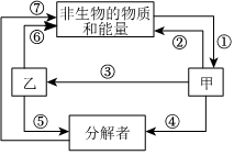 菁優(yōu)網(wǎng)