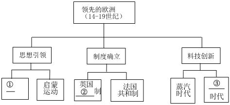 菁優(yōu)網(wǎng)