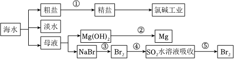 菁優(yōu)網