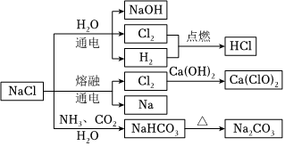 菁優(yōu)網(wǎng)