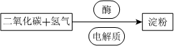 菁優(yōu)網