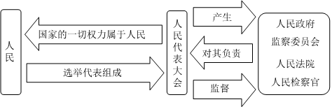 菁優(yōu)網(wǎng)