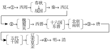 菁優(yōu)網(wǎng)