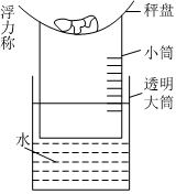 浮力图片称重法图片