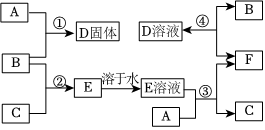 菁優(yōu)網(wǎng)