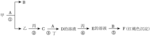 菁優(yōu)網(wǎng)