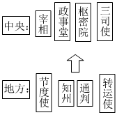 菁優(yōu)網(wǎng)