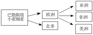 菁優(yōu)網(wǎng)