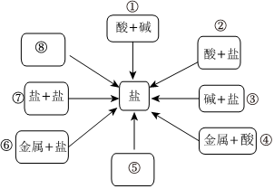 菁優(yōu)網