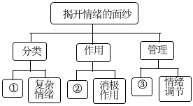 菁優(yōu)網(wǎng)