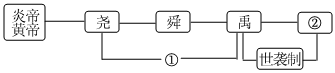 菁優(yōu)網(wǎng)