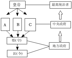 菁優(yōu)網(wǎng)