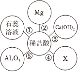 菁優(yōu)網(wǎng)