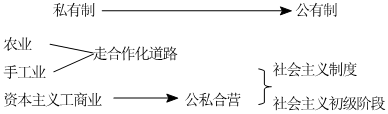 菁優(yōu)網(wǎng)