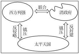 菁優(yōu)網(wǎng)