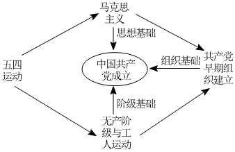 菁優(yōu)網(wǎng)