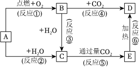 菁優(yōu)網(wǎng)