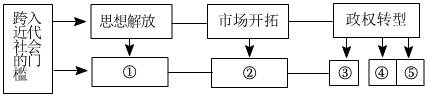 菁優(yōu)網(wǎng)