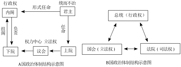 菁優(yōu)網(wǎng)