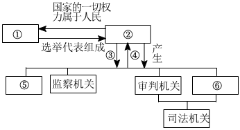 菁優(yōu)網(wǎng)