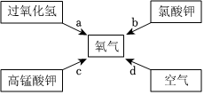 菁優(yōu)網(wǎng)