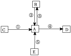 菁優(yōu)網(wǎng)