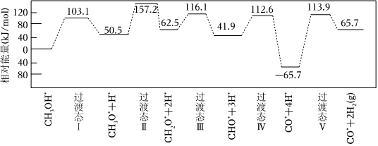 菁優(yōu)網(wǎng)