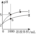 菁優(yōu)網