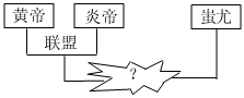 菁優(yōu)網(wǎng)