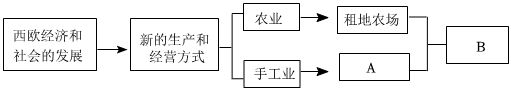 菁優(yōu)網