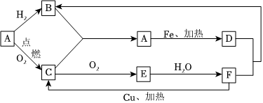 菁優(yōu)網(wǎng)