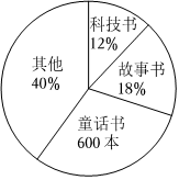 菁優(yōu)網