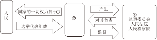 菁優(yōu)網