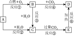 菁優(yōu)網(wǎng)