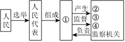 菁優(yōu)網(wǎng)