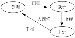 菁優(yōu)網(wǎng)