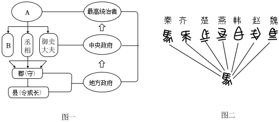 菁優(yōu)網(wǎng)