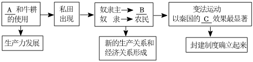 菁優(yōu)網(wǎng)