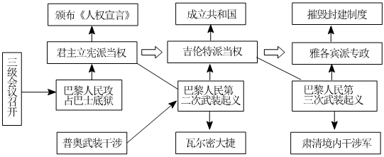 菁優(yōu)網(wǎng)