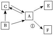 菁優(yōu)網(wǎng)