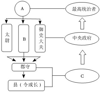 菁優(yōu)網(wǎng)