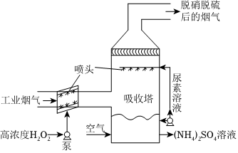 课桌椅与锅炉二氧化氮生成原理