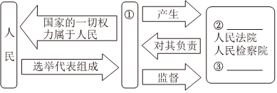 菁優(yōu)網(wǎng)