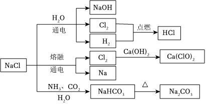 菁優(yōu)網